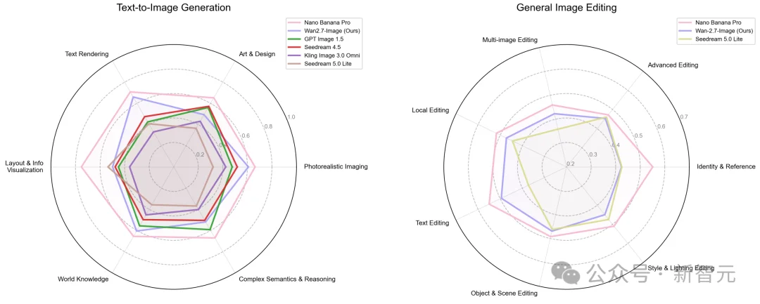 刚刚，龙虾学会画画了！阿里甩出Wan2.7生图王牌，捏脸精确到骨相