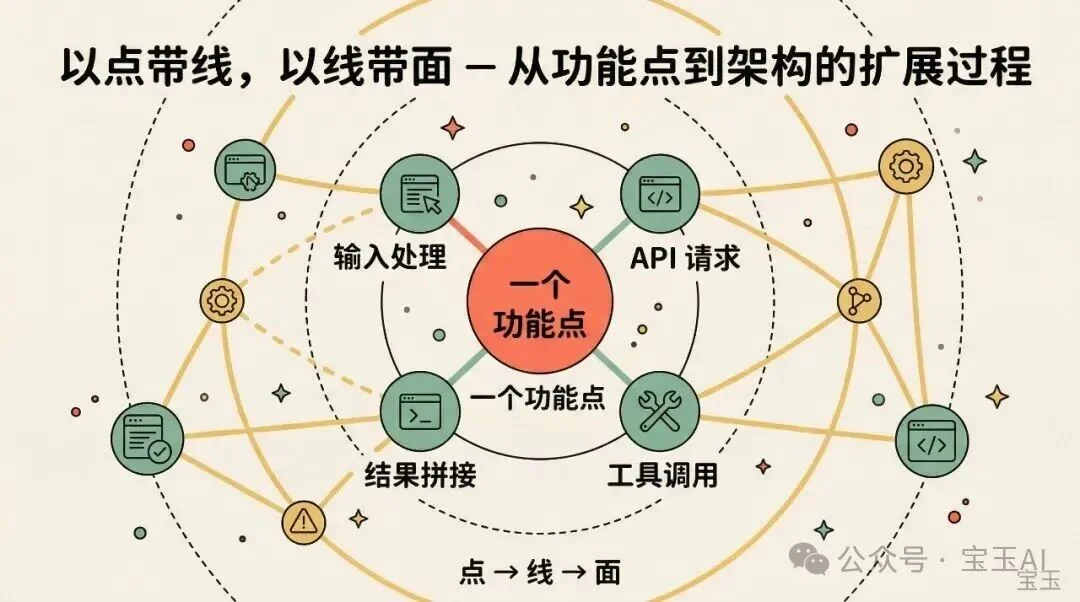 Claude Code 源码泄漏了，但我不打算写源码分析分析文章