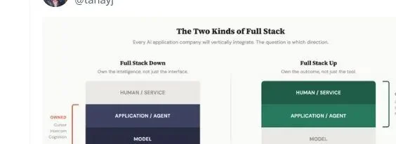 Cursor们为什么都开始自研模型？