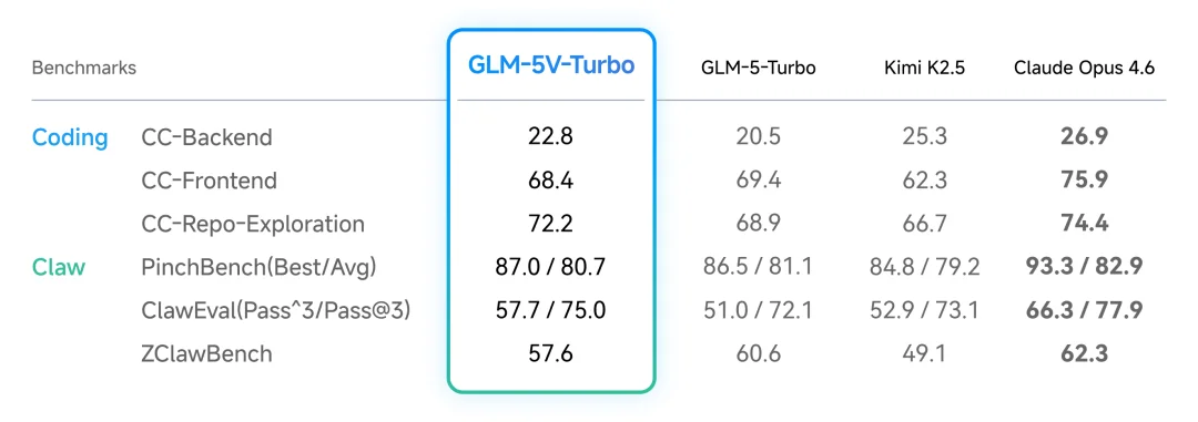 全解读|智谱 GLM-5V-Turbo 发布,多模态 Coding 基模
