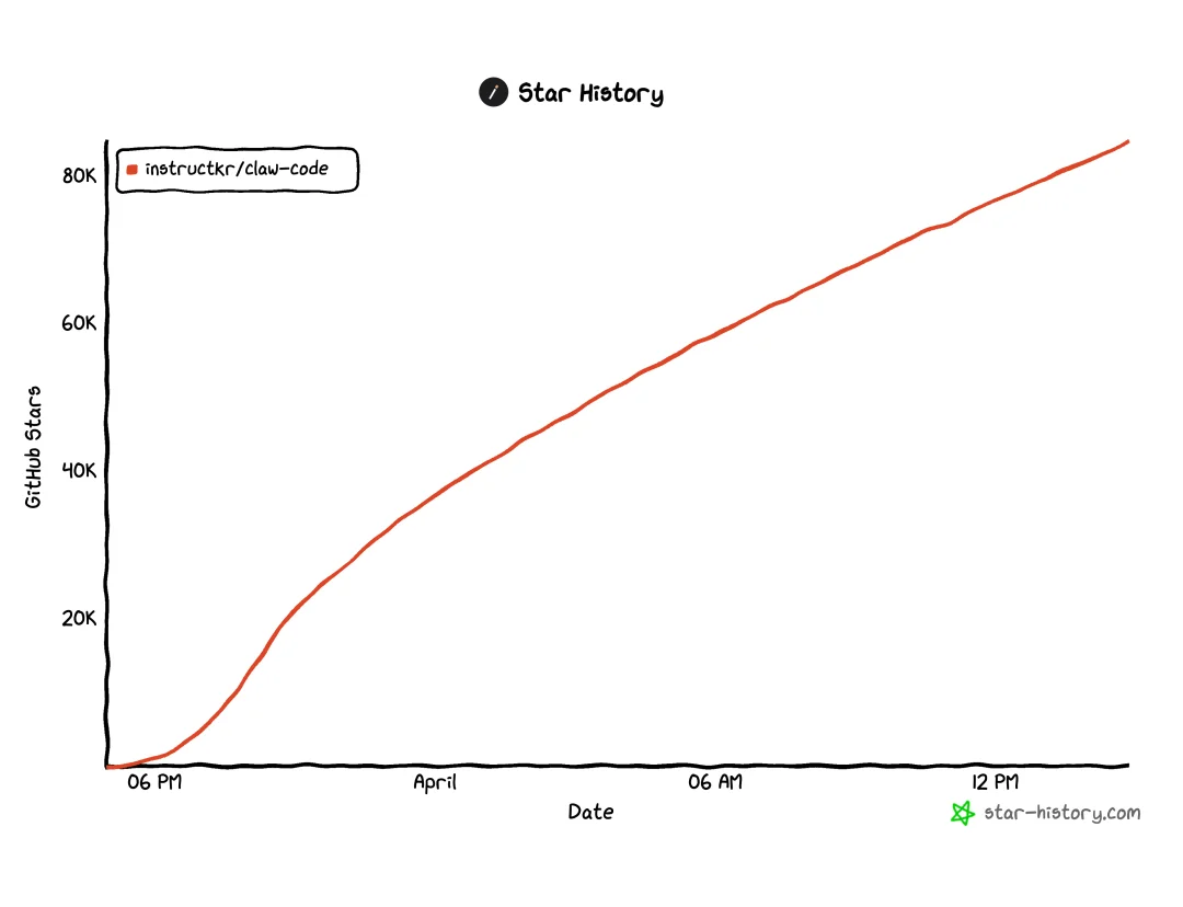 翻遍Claude Code泄露的50万行代码，我终于发现了它好用的秘密