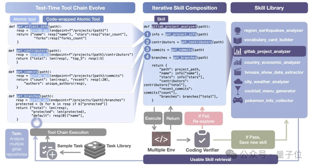 让Agent把成功经验固化成skills，跨模型复用成功率100%