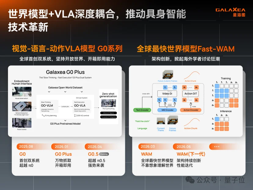 再融20亿！星海图把具身智能头部门槛抬到了200亿