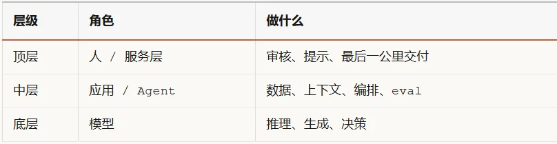 Cursor们为什么都开始自研模型？