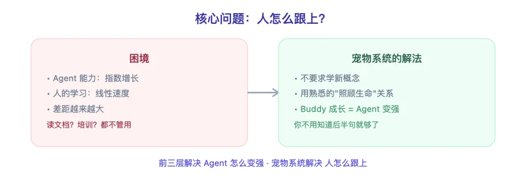 为什么要把 Agent 变成一只宠物？