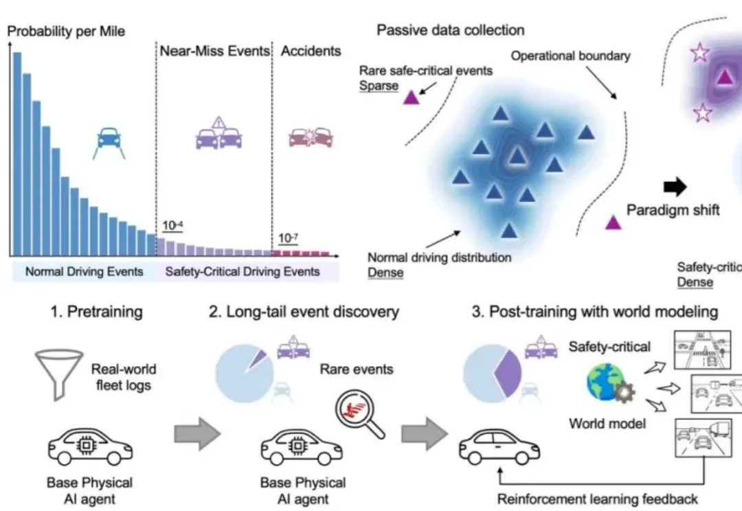 世界引擎：Post-Training开启Physical AGI新纪元