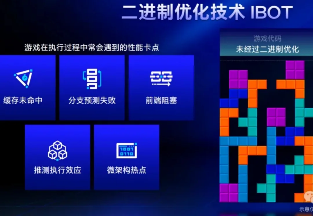 英特尔：CPU的痛就像送外卖