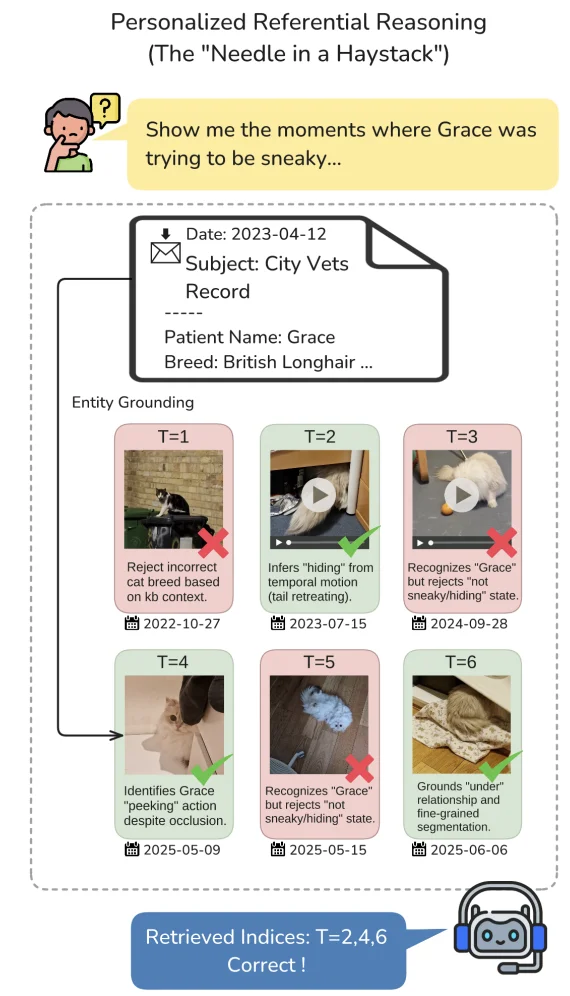 你的「龙虾」真记得你吗？剑桥发布长期个性化记忆基准ATM-Bench