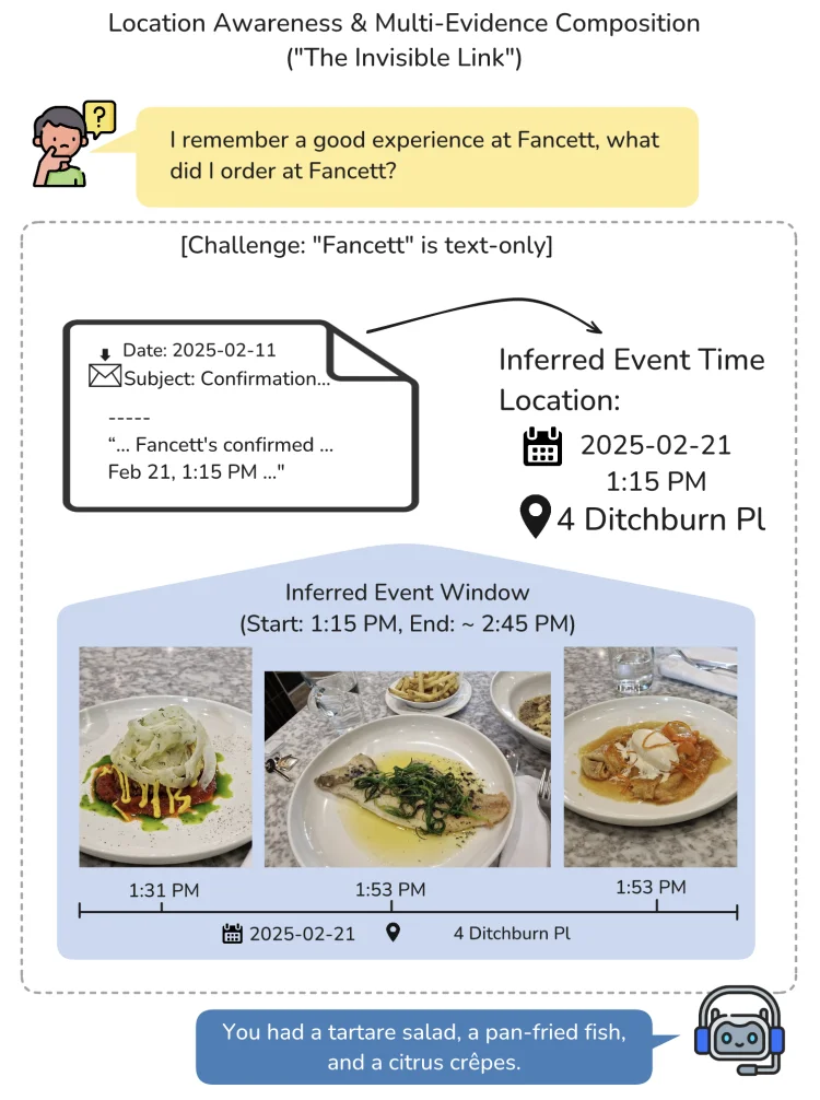 你的「龙虾」真记得你吗？剑桥发布长期个性化记忆基准ATM-Bench