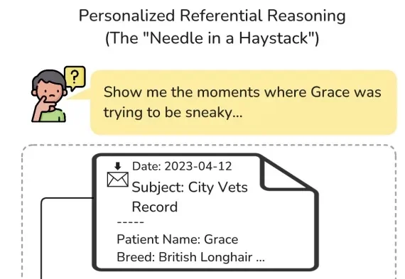 你的「龙虾」真记得你吗？剑桥发布长期个性化记忆基准ATM-Bench
