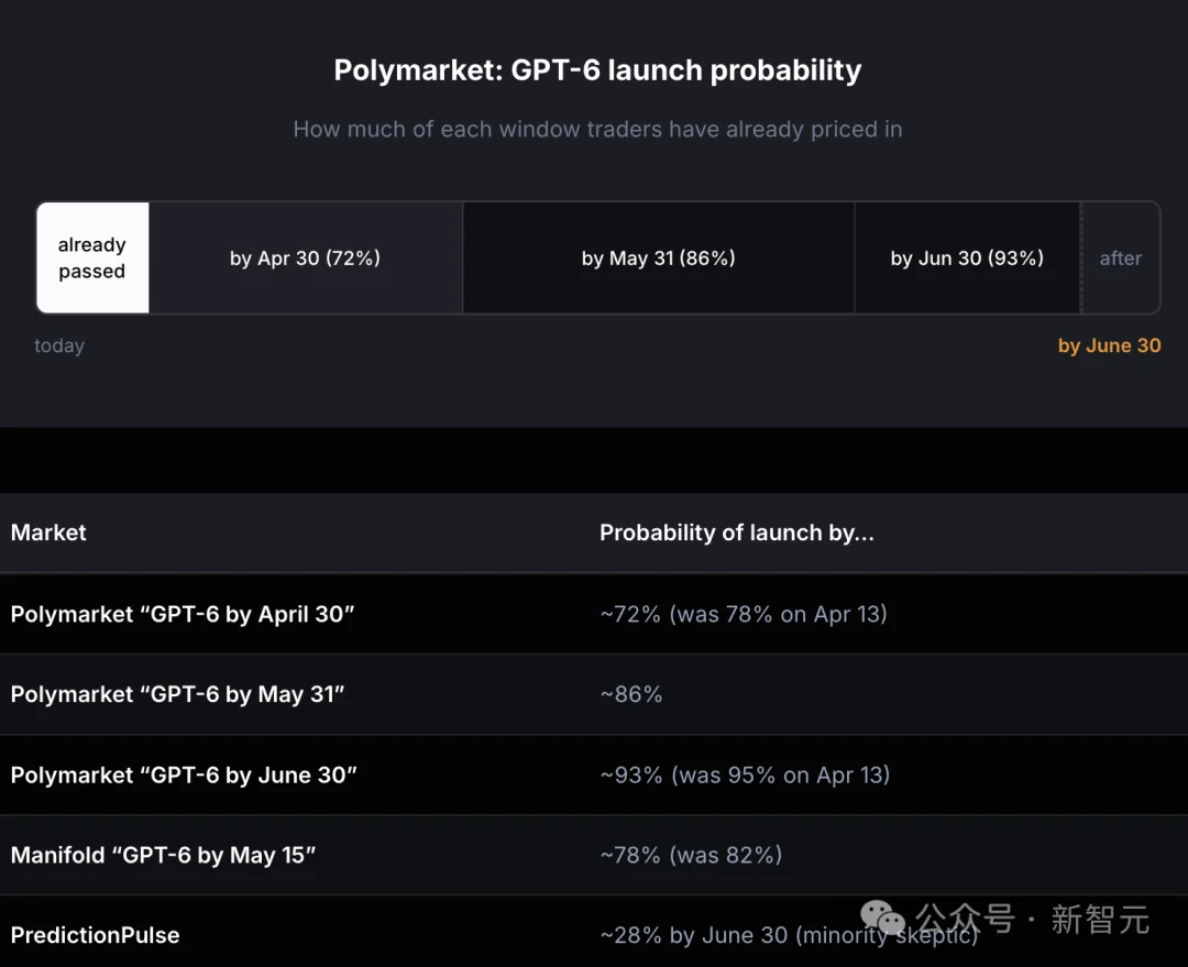 突然变强！速度翻4倍，GPT Pro惊现「神级」操作，网友怀疑GPT-5.5已就位
