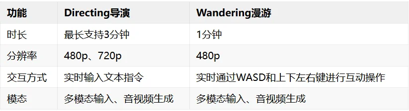 阿里官宣上线Happy Oyster，全网首发实测！