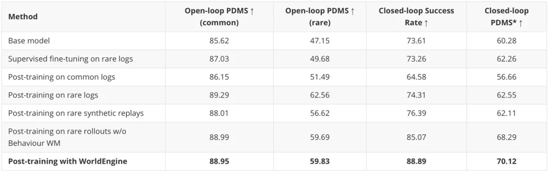 世界引擎：Post-Training开启Physical AGI新纪元