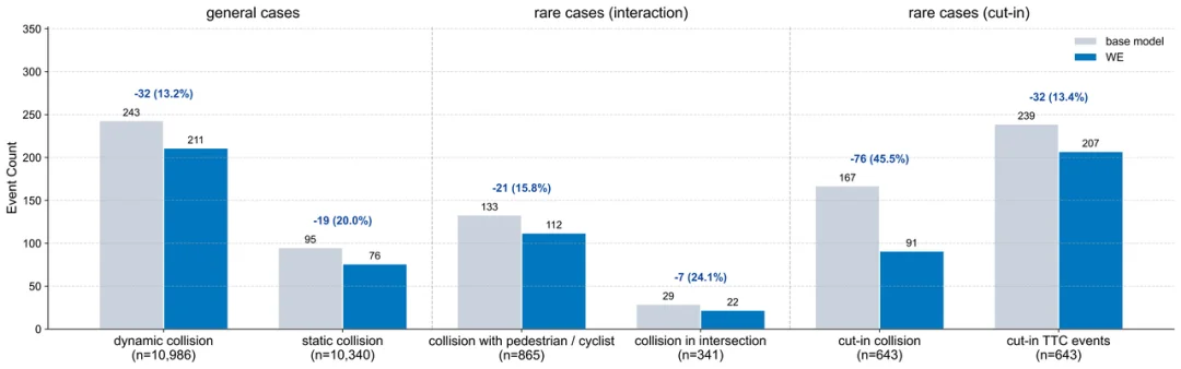 世界引擎：Post-Training开启Physical AGI新纪元