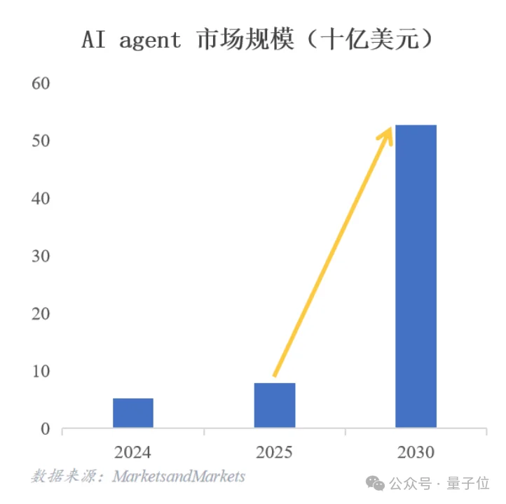 AI真能搞钱了！这家公司把大模型玩成闭环赚钱机器