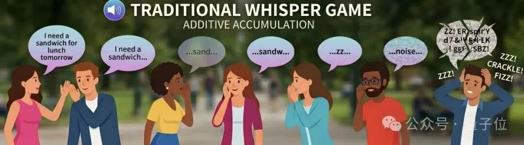 大模型架构的下半场