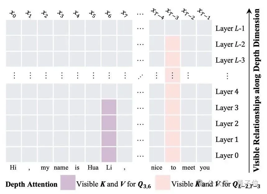 大模型架构的下半场