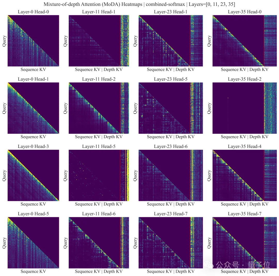 大模型架构的下半场