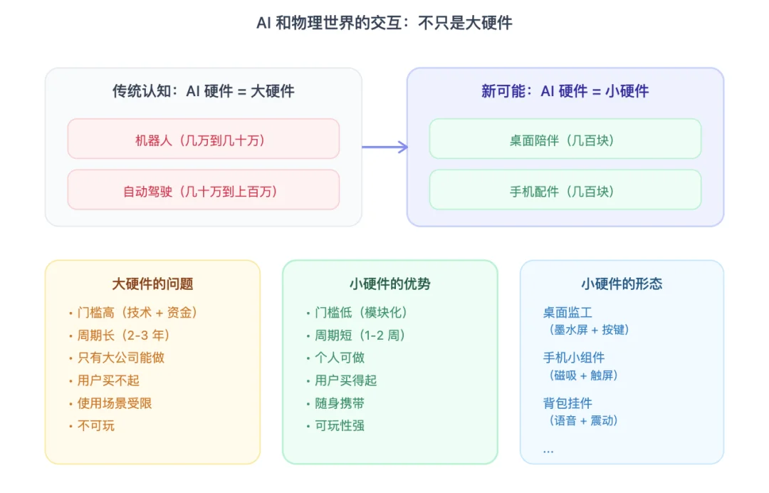 我给 Claude Code 做了个 AI 硬件监工