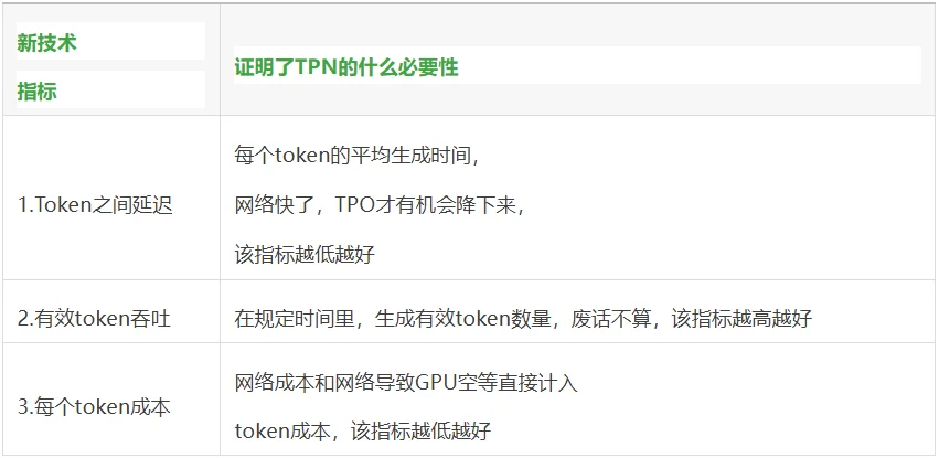 为了Token，阿里云竟然出了一个TPN？