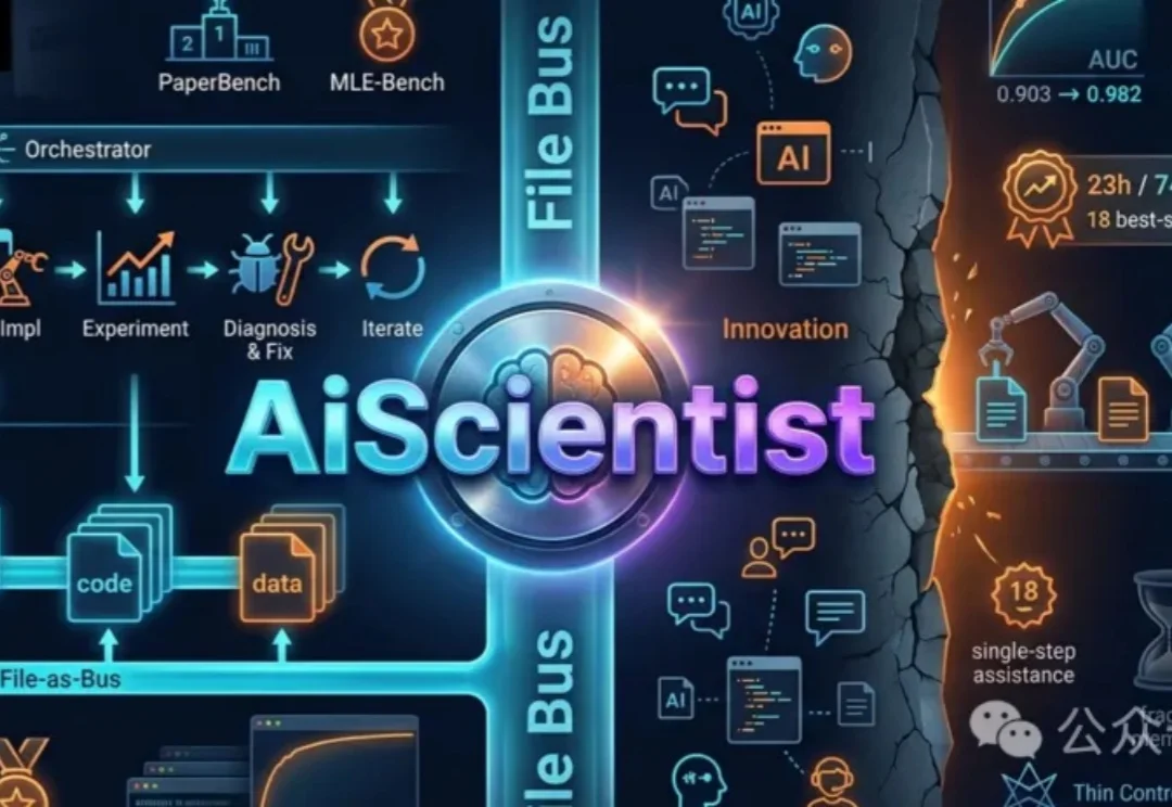 Agent不是关键！人大AiScientist实现23小时、74轮长程记忆