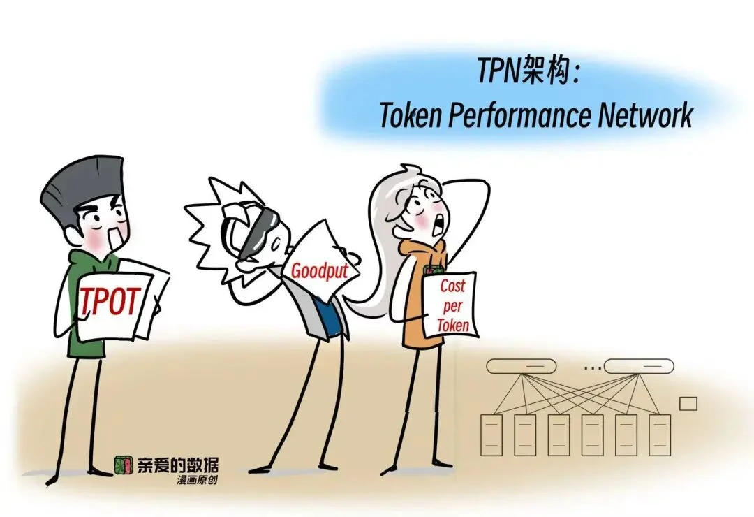 为了Token，阿里云竟然出了一个TPN？