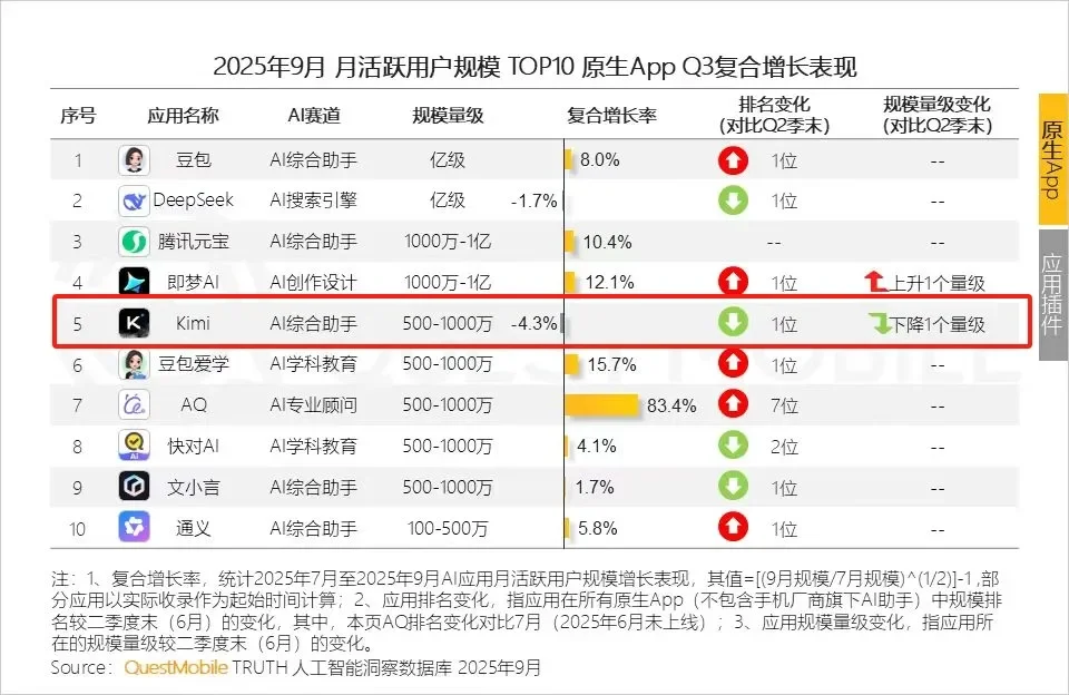 Kimi的问题不在对手，而在起点