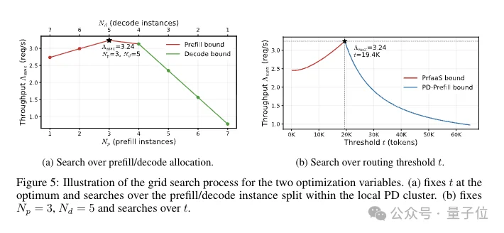 Kimi新论文：把KVCache玩成新商业模式了