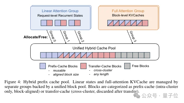 Kimi新论文：把KVCache玩成新商业模式了
