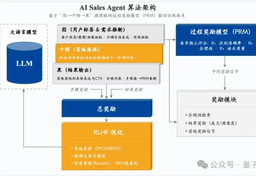 AI真能搞钱了！这家公司把大模型玩成闭环赚钱机器