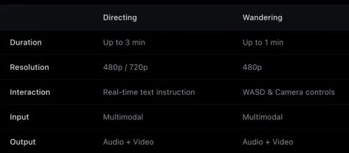 阿里官宣上线Happy Oyster，全网首发实测！