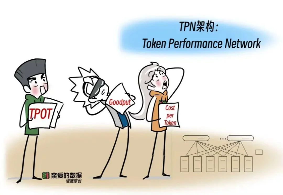为了Token，阿里云竟然出了一个TPN？