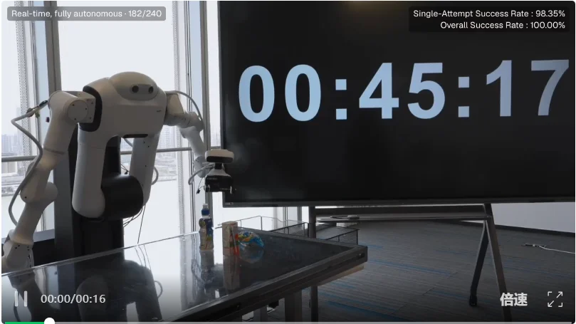 20亿美金苏度科技具身首秀即大招！0真机数据，zero-shot，跑出98%首次抓取成功率