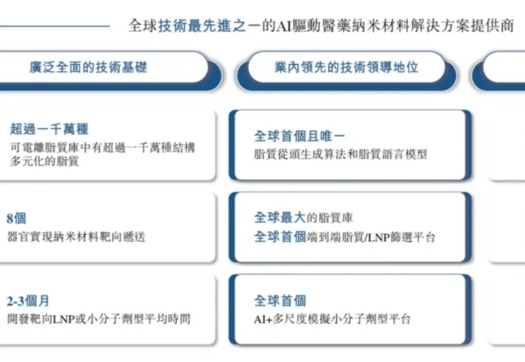 「AI药物递送第一股」来了，被低估的万亿医药赛道，处于爆发前夜！
