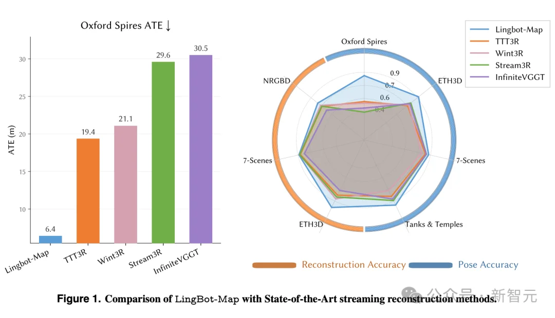 狂跑一万帧丝滑不崩！拿着几十块单摄走一圈，整栋楼3D地图建好了