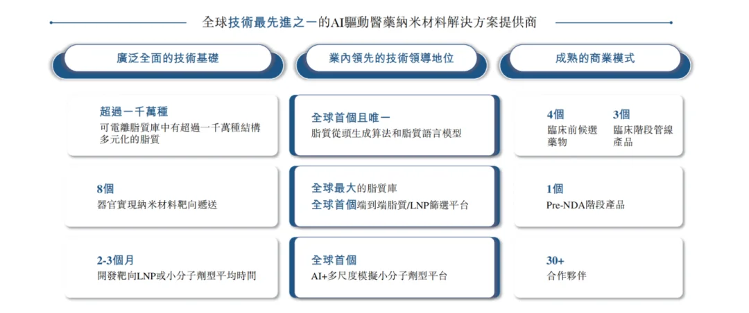 「AI药物递送第一股」来了，被低估的万亿医药赛道，处于爆发前夜！