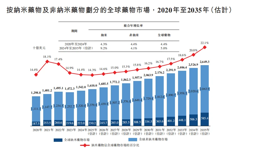 「AI药物递送第一股」来了，被低估的万亿医药赛道，处于爆发前夜！