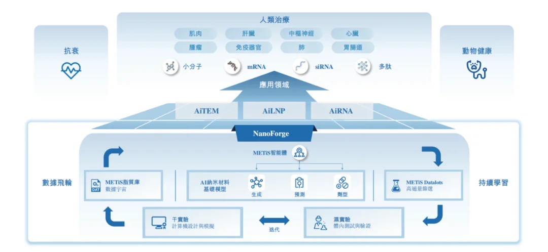 「AI药物递送第一股」来了，被低估的万亿医药赛道，处于爆发前夜！