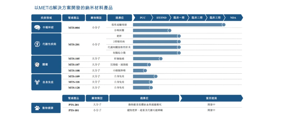 「AI药物递送第一股」来了，被低估的万亿医药赛道，处于爆发前夜！