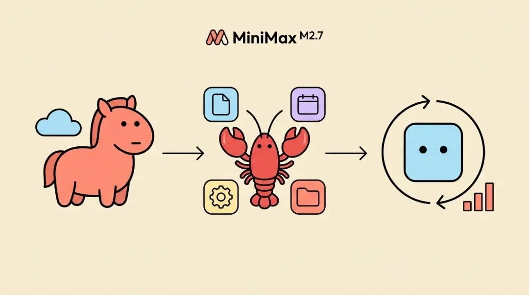 深度｜养马、养虾、练模型：MiniMax 的 Agent 三线布局到底在赌什么？
