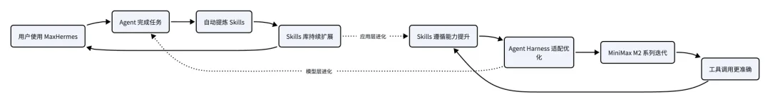 深度｜养马、养虾、练模型：MiniMax 的 Agent 三线布局到底在赌什么？