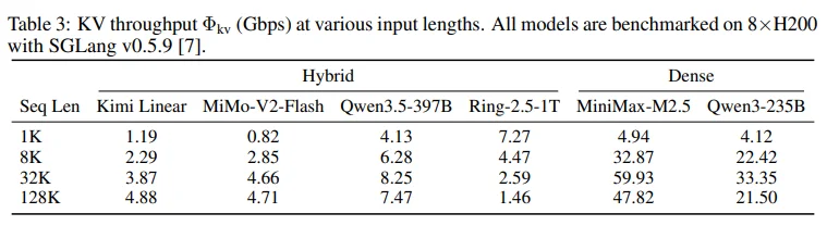 普通网线也能跑万亿大模型！月之暗面抛出王炸架构，亲证：不用全买 H100！1T模型实测：延迟暴降64%！大模型推理“围城”攻破了！