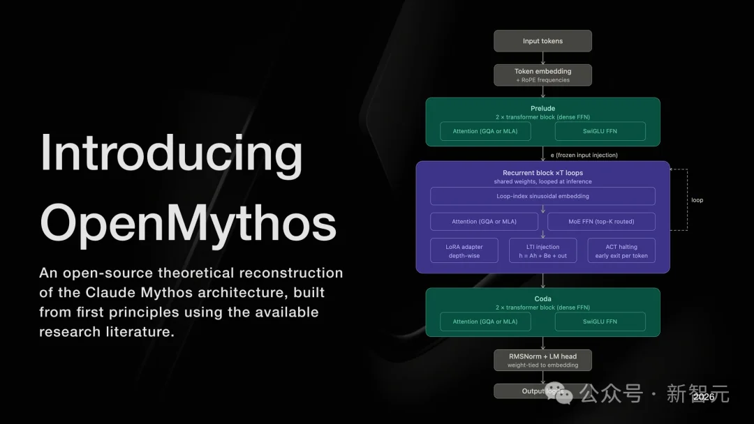 Claude Mythos核心架构开源！22岁天才一人破解，融合DeepSeek思路