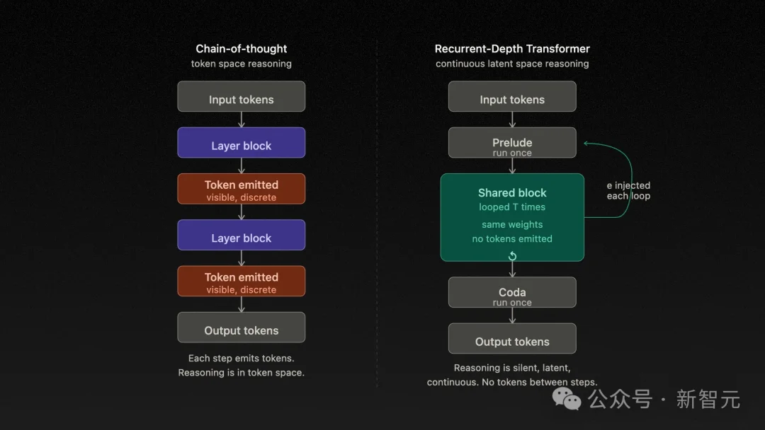 Claude Mythos核心架构开源！22岁天才一人破解，融合DeepSeek思路