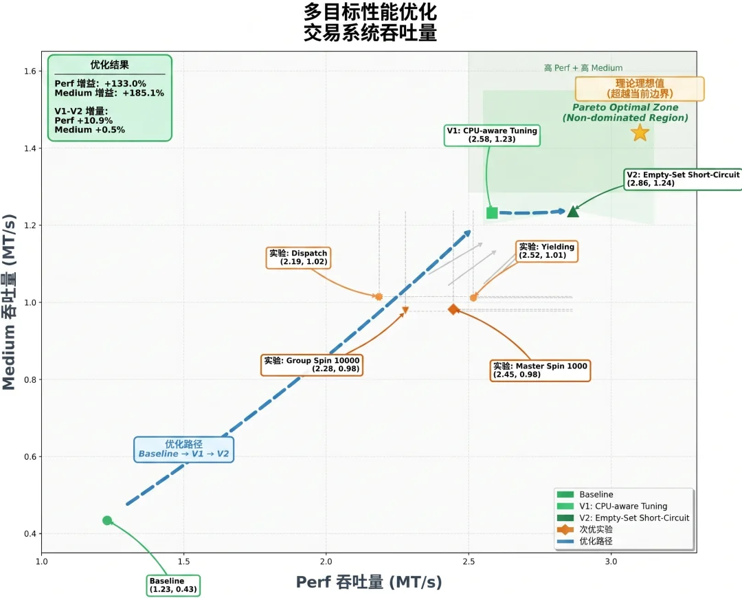 Kimi K2.6 发布并开源，全面精进代码和 Agent 集群能力