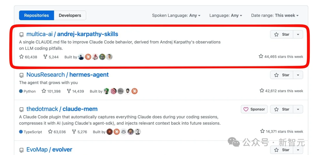 一个CLAUDE.md霸榜GitHub第一！蒸馏自Karpathy，6万码农抄作业