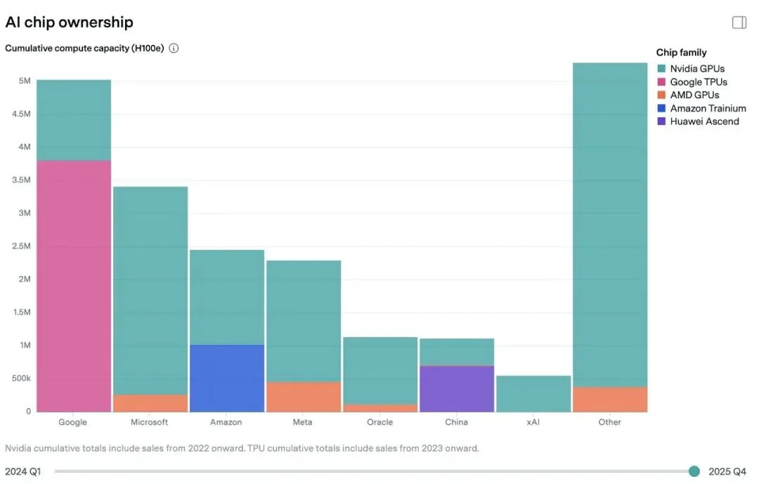 GPU利用率不到15%，AI产业最大的浪费正在被这家公司改写｜甲子光年
