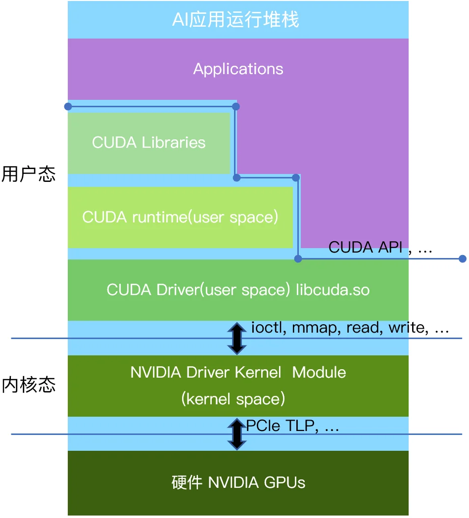 GPU利用率不到15%，AI产业最大的浪费正在被这家公司改写｜甲子光年