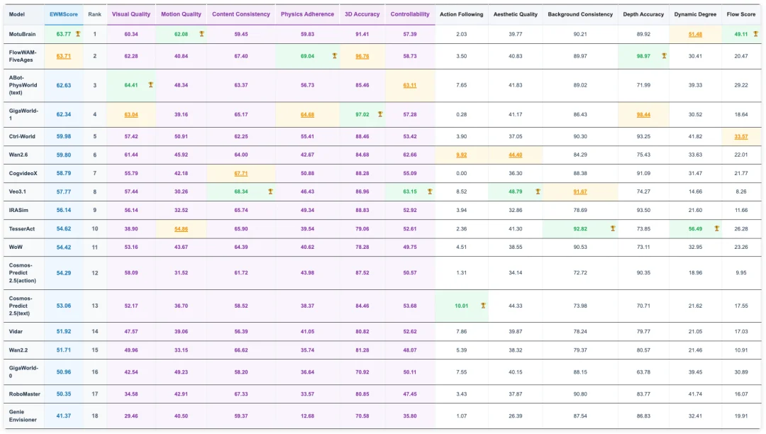 拒绝透露姓名，却拿了两个世界第一：具身圈大佬们都在打听它是谁