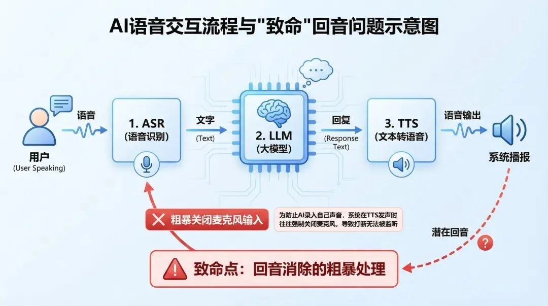 这个模型让仿生人们第一次长出了嘴